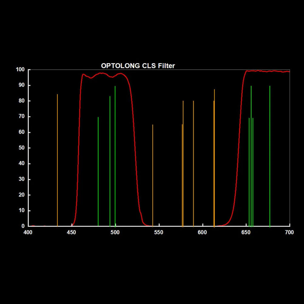 Optolong CLS Clip Filter Chart Graph