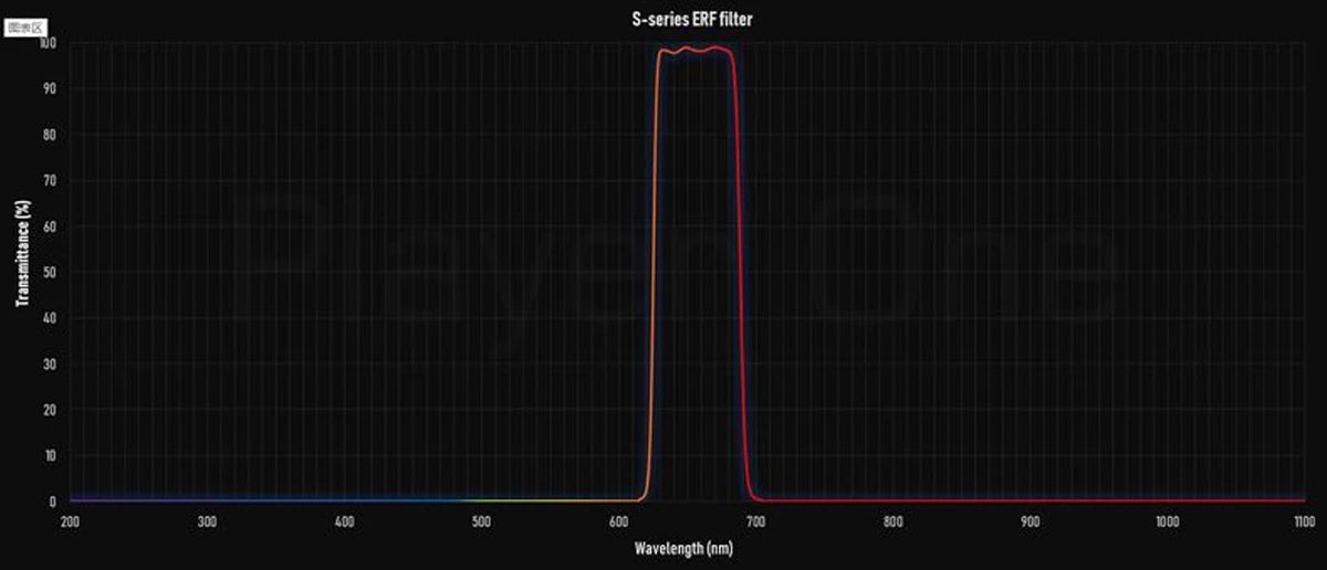 Player One Energy Rejection Filter (ERF) for Quark Chromosphere