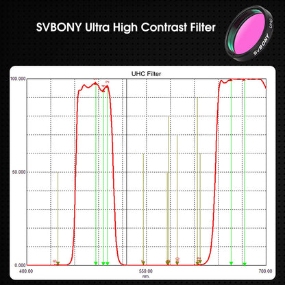 Svbony UHC Filter