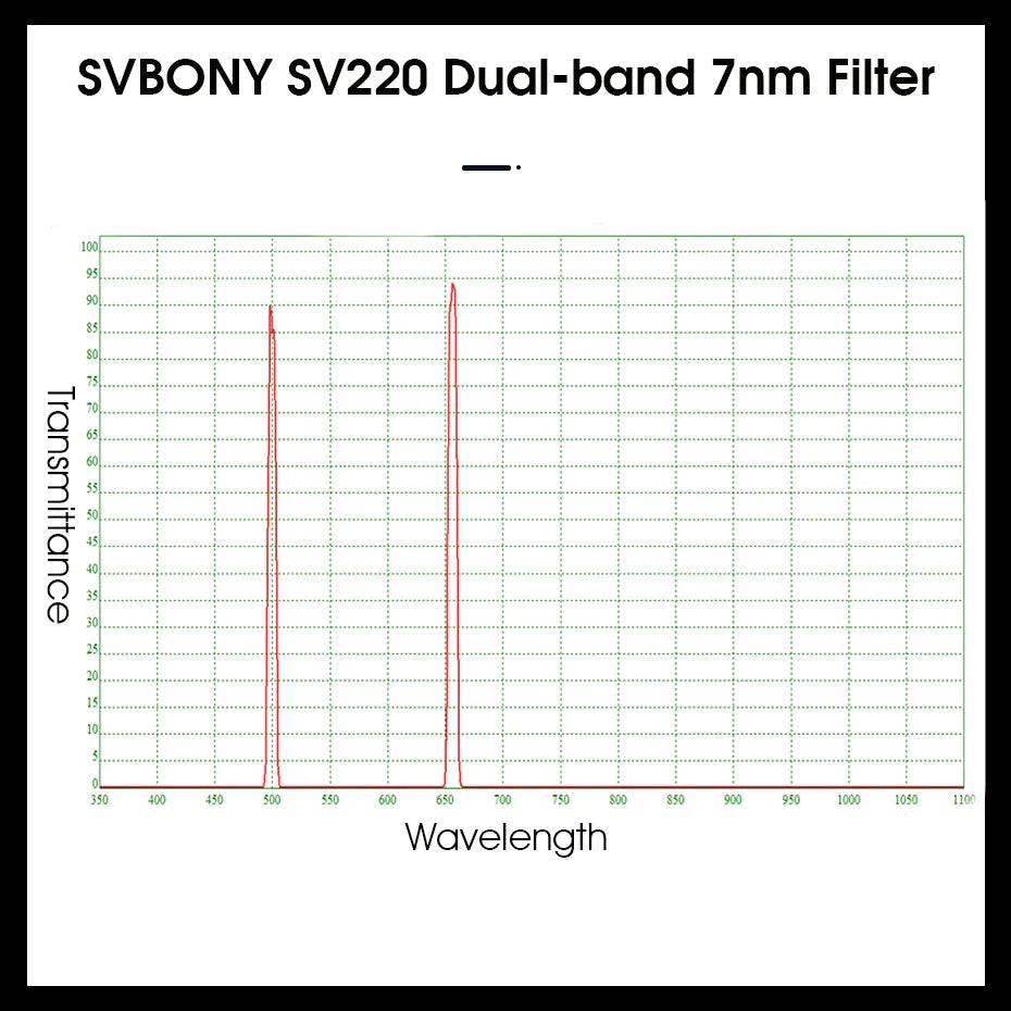 Dual-band Narrowband Filter chart graph