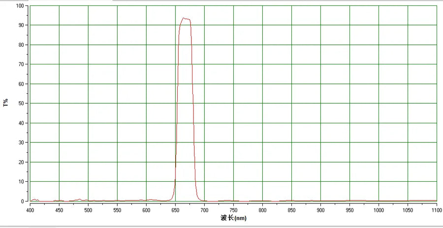 Hydrogen Alpha (Hα) Line Wavelength