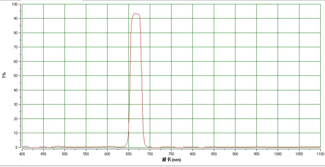 Narrowband Filter Set for Astrophotography