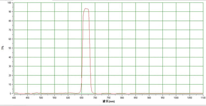 Narrowband Filter Set for Astrophotography