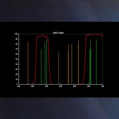 Svbony UHC Filter