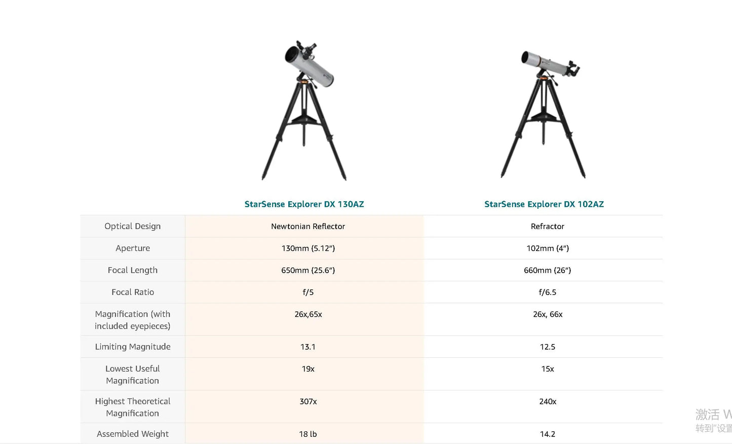 Celestron Starsense Explorer DX 130AZ