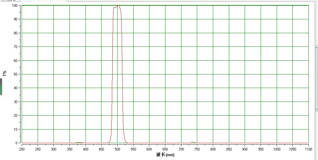 OIII Filter for Astrophotography 55mm  chart graph