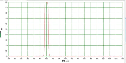 OIII Filter for Astrophotography 58mm chart graph