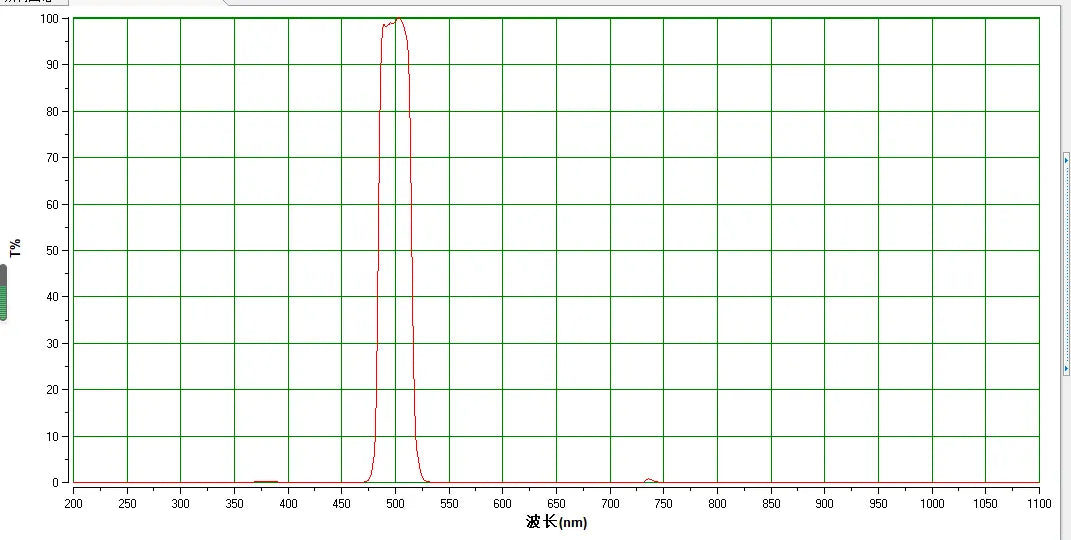 OIII Filter for Astrophotography 72mm graph chart
