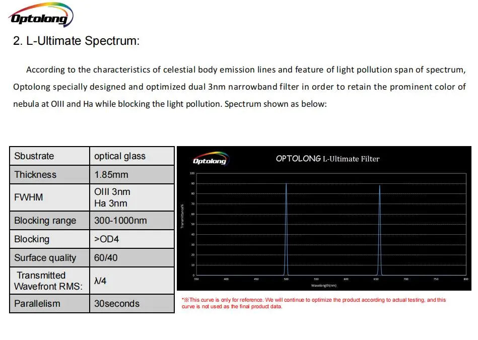 Best Light Pollution Filter for Bortle 8 Optolong L-Ultimate 2 / 1.25 Inch spectrum chart wavelength graph