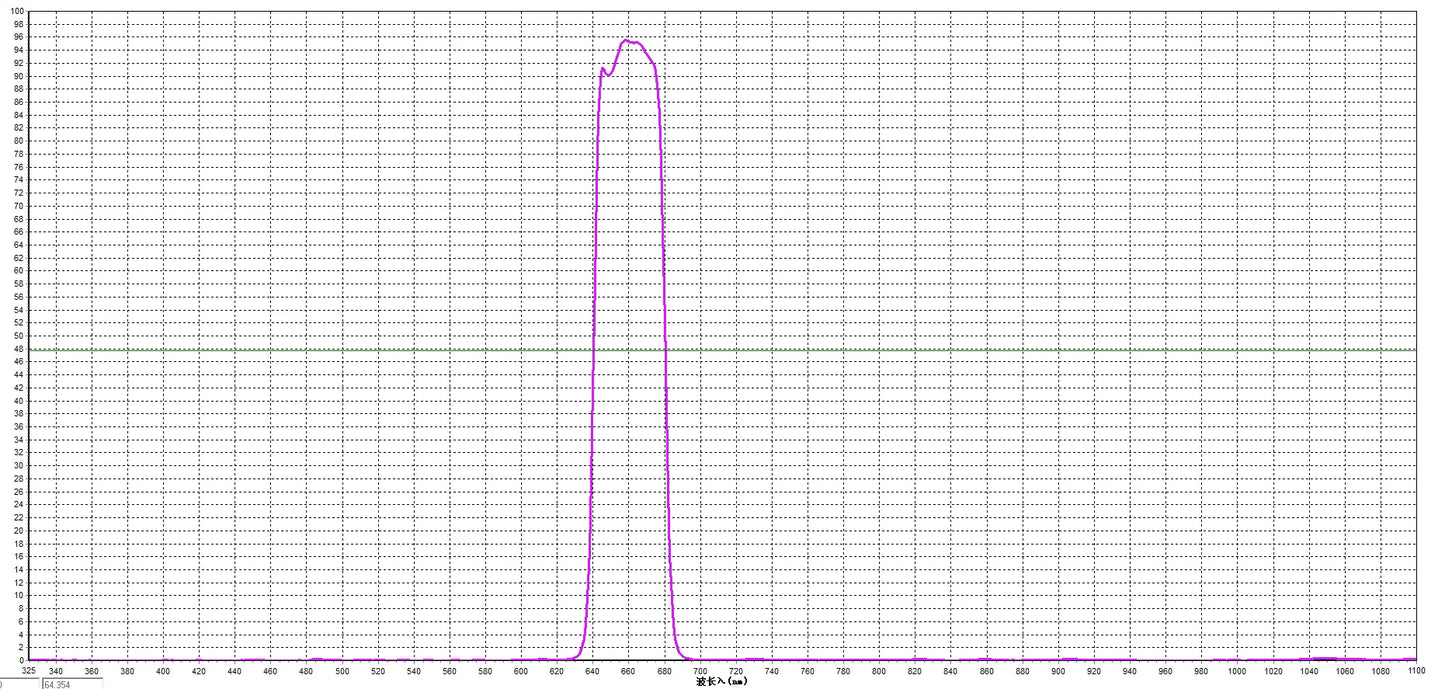 Narrowband Filter Set for Astrophotography