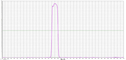 Narrowband Filter Set for Astrophotography