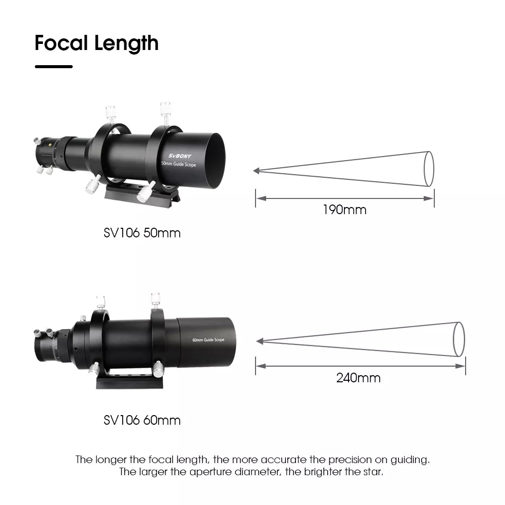 Guide Scope for Celestron 8SE