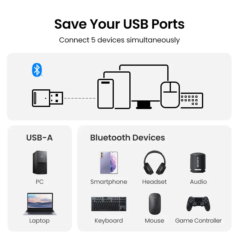 USB Bluetooth 5.0 for computer stable transferring and connection