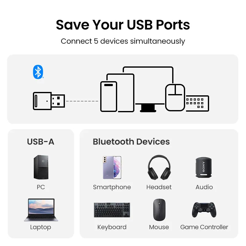 USB Bluetooth 5.3 Adapter for Laptop & PC