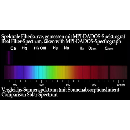 Baader U Filter Graph Chart Solar Spectrum