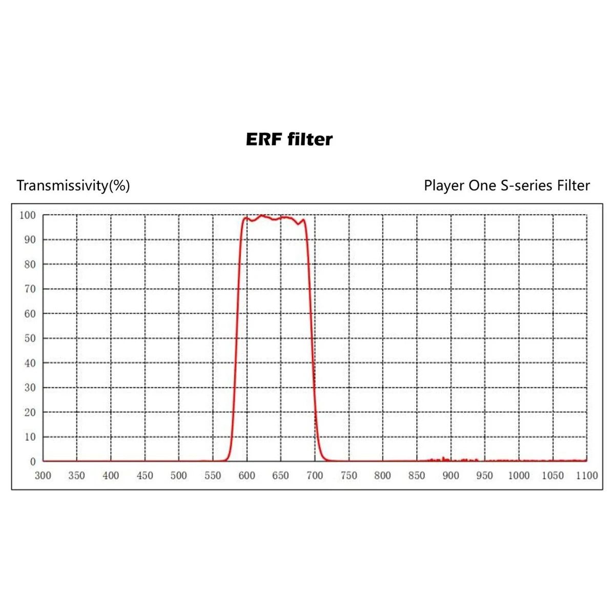 Player One ERF - Energy Rejection Filter