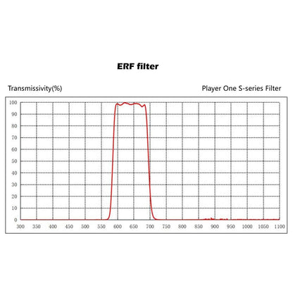 Player One ERF - Energy Rejection Filter