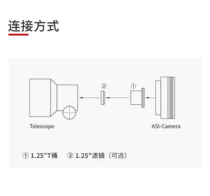 ZWO ASI715MC CMOS Color Astronomy Camera Diagram Scheme