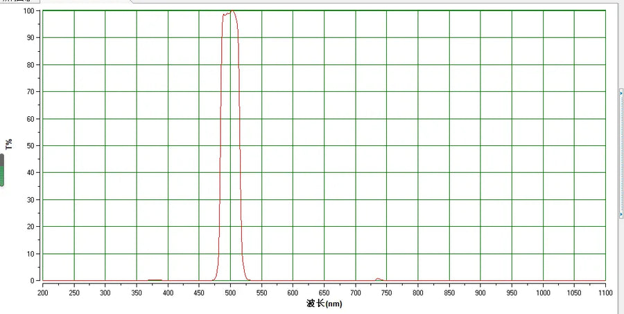 OIII (Oxygen-III) Line Wavelength