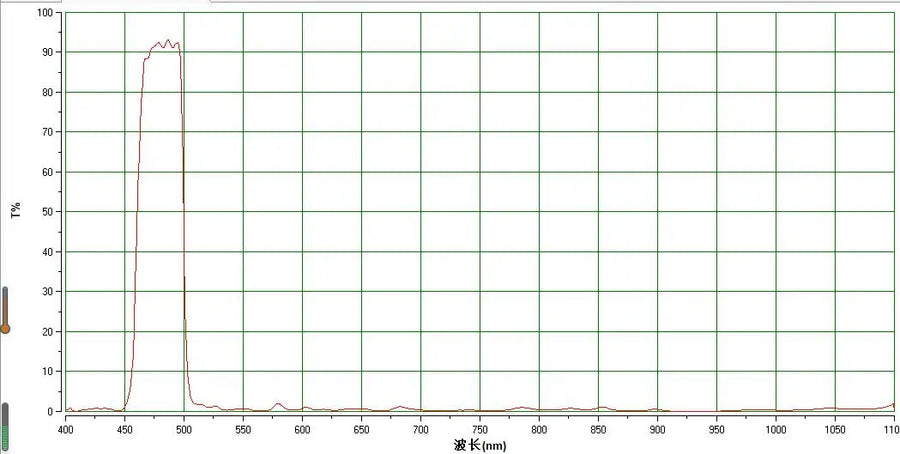 H Beta Filter 52mm for Astrophotography