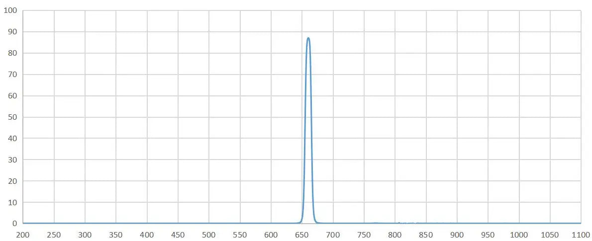 H-Alpha Filter 58mm Astrophotography chart graph