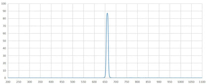 Hydrogen Alpha Filter 25mm 25.5mm 30mm 30.5mm 35.5mm 37mm 40.5mm 43mm 46mm 48mm 52mm 58mm 62mm 67mm 72mm 77mm 82mm chart graph