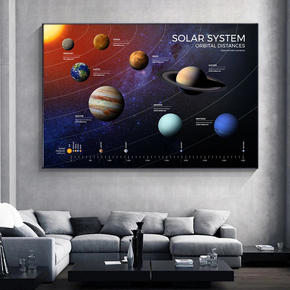 Solar System Galaxy Universe Infographic Canvas Poster