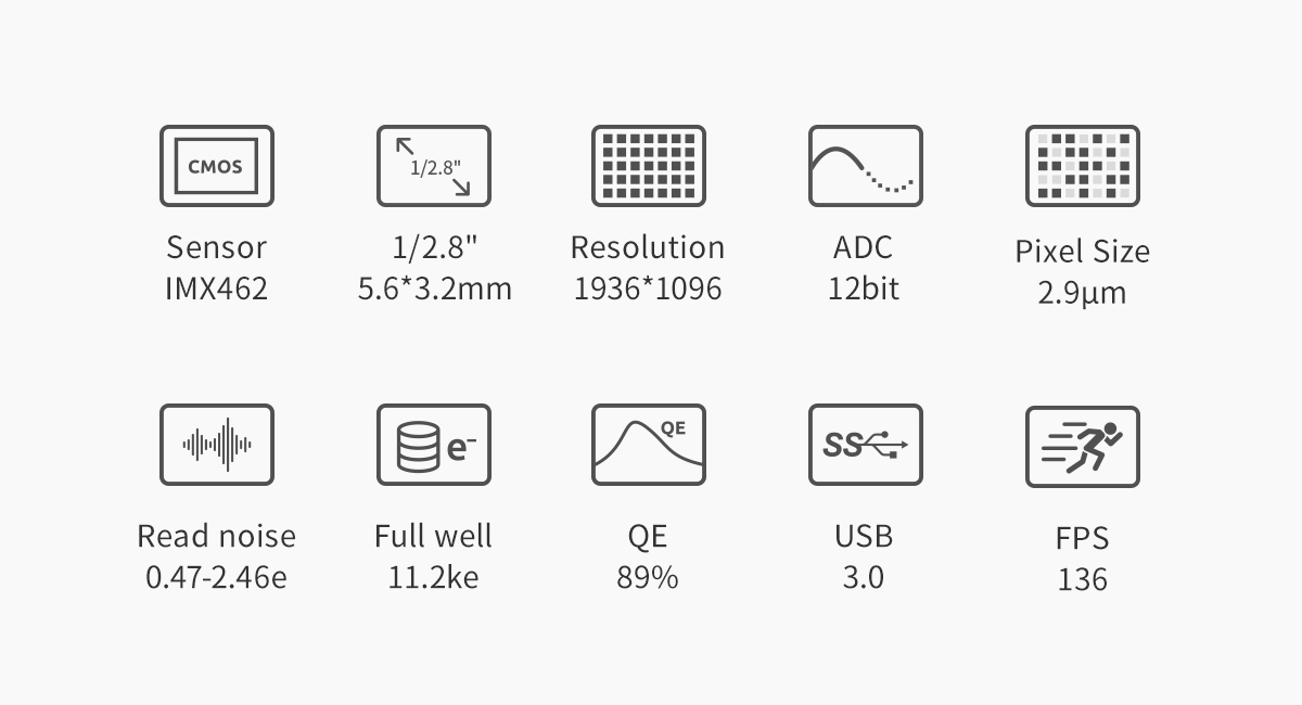 ZWO ASI462MM