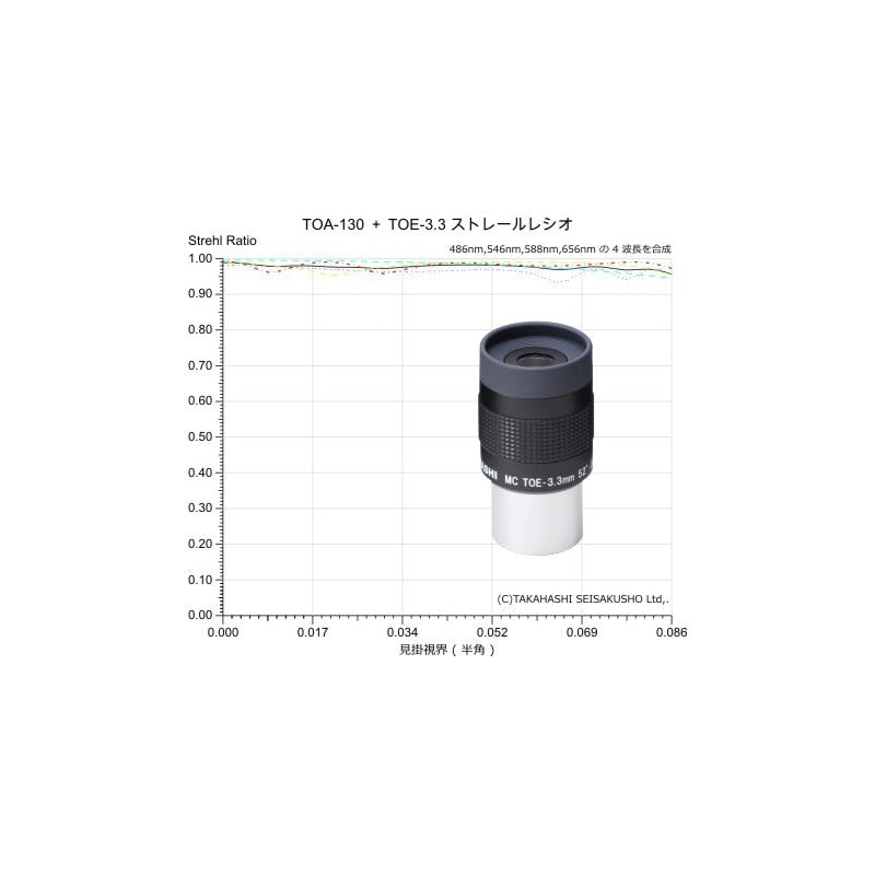 Takahashi TOE 3.3mm 52° Eyepiece Graph