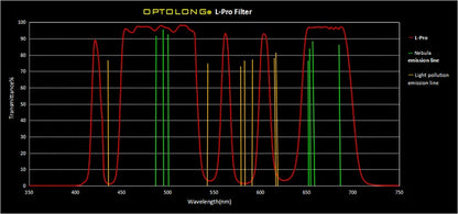 OPTOLONG 1.25" L-Pro Filter graph