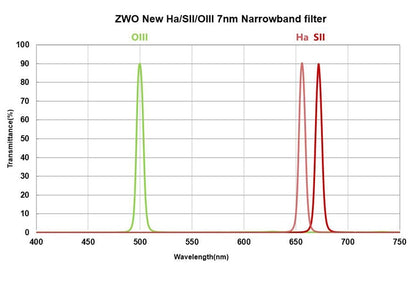 ZWO Narrowband 2" Filter Ha 7nm graph