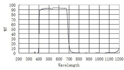 ZWO Protective Window (for ASI Cameras)