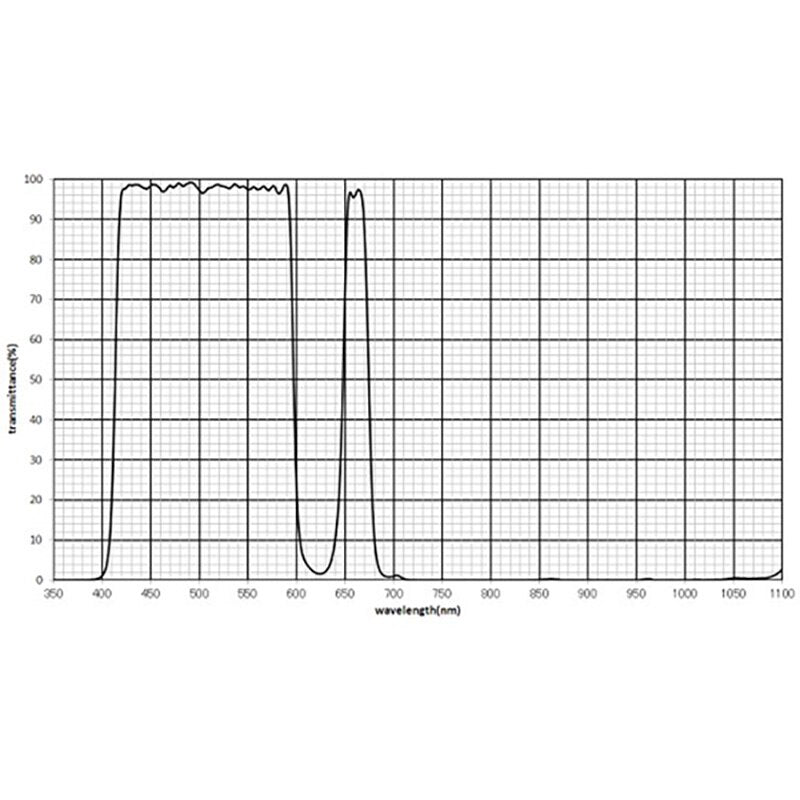 IDAS 48mm HEUIB-II H-alpha Enhanced UV/IR Cut Filter Graph Chart