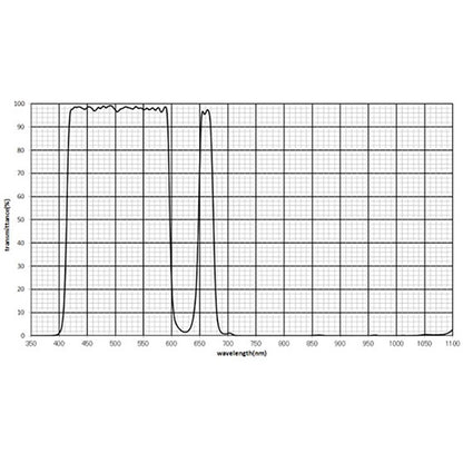 IDAS 48mm HEUIB-II H-alpha Enhanced UV/IR Cut Filter Graph Chart